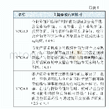 表5 英国评估准则关于投资价值的具体规定