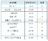 表5 总关系矩阵：以财务报告为目的评估报告公开披露规范研究