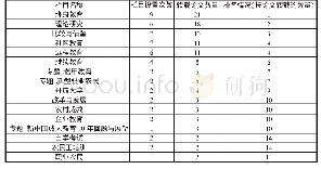 表1 2019年《成人教育学刊》栏目设置一览表