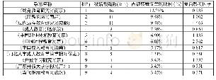 《表3 源杂志的被转载文章比例与其CNKI复合影响因子一览表》