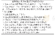 表3 访谈内容：基于扎根理论的西部高校大学生创业动机形成机理研究