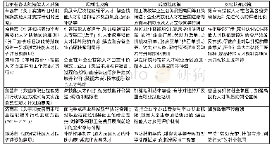 表1 学生全面发展诊断与评价指标体系及权重系数