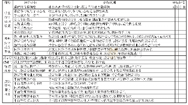 表2 在线教学质量评价指标表