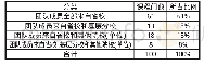 表2 某开放大学课程教师团队成员单位情况表