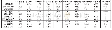 《表5 高频关键词Ochiai相异系数矩阵（部分）》