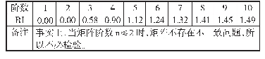 表3 平均随机一致性指标RI的值