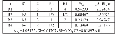 表4 判断矩阵A-Bi：基于AHP的成人网络教学效果影响因素研究