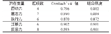 表3 测量模型的信度检验