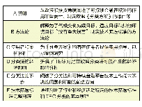 表1《欧盟可持续金融分类方案》报告框架内容