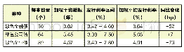 表1 2019年绿色债券主要券种发行期限及发行利率统计表