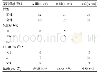 《表1 A、B、C三组的临床资料比较》