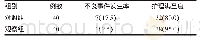 《表1 观察组与对照组不良事件发生率以及护理满意度比较[n (%) ]》