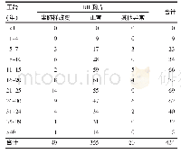 《表2 2016-2017年揭阳市不同工龄矽尘接触人员胸片检查结果》