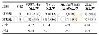 《表1 研究组与对照组孕妇纯母乳喂养情况与妊娠期高血压疾病并发症发生情况比较[n（%）]》