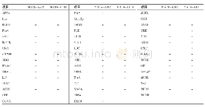 《表3 GN鉴定生化反应卡》