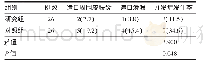 《表1 研究组与对照组患者并发症发生率比较[n(%)]》