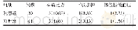 《表2 观察组与对照组患者不良反应发生情况比较[n(%)]》