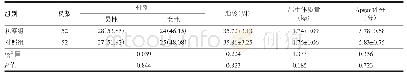 《表1 观察组与对照组基本临床资料比较[n(%),]》