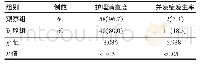 表2 观察组与对照组护理满意度、并发症发生率比较[n(%)]