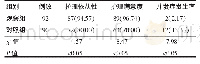 表3 观察组与对照组护理依从性、护理满意度及并发症比较[n(%)]