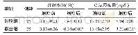 《表1 联合组与对照组症状积分及炎症指标比较（±s)》