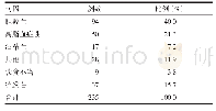 表1 急性胰腺炎病因分类