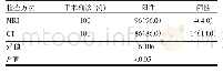 《表1 MRI与CT检查诊断LDH的准确率比较[n(%)]》