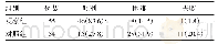 表3 观察组与对照组患者取环效果比较[n(%)]