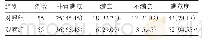 《表1 观察组与对照组患者护理满意度比较[n(%)]》