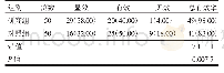 表1 研究组与对照组患者治疗效果比较[n(%)]