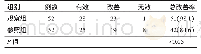表2 观察组与参照组患者心电图总改善率比较[n(%)]