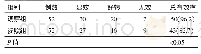 表3 观察组与参照组患者降压总有效率比较[n(%)]