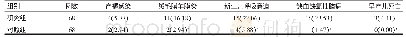 表1 研究组与对照组母婴预后及并发症发生率比较[n(%)]