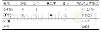 表2 研究组与参照组用药导致不良反应发生率比较[n(%)]