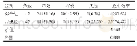 表2 综合组与常规组护理后临床疗效比较[n(%)]