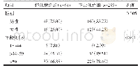 表1 猝死病例组与正常死亡组一般资料比较[n(%)]