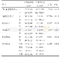 表2 猝死病例组与正常死亡病组流行病学资料比较[n(%)]