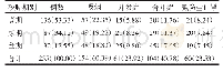 表1 255例矽肺病患者调查情况汇总[n(%)]