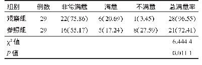 表2 观察组与参照组患者护理总满意率比较[n(%)]