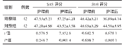 表1 观察组与对照组SAS和SDS评分比较（±s，分）