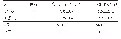 表1 观察组与对照组产妇第一产程时间及疼痛评分比较（±s，分）