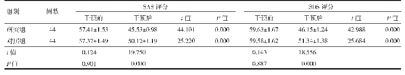 表1 研究组与对照组干预前后SAS、SDS评分比较（s，分）