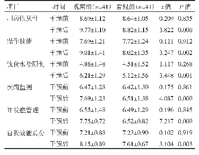 表2 观察组与常规组干预后自我管理能力评分比较（±s，分）