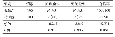 表1 观察组与对照组护理质量合格率的比较[n(%)]