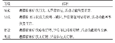 表2 中医病症疗效标准：针刀联合推拿对KOA患者疼痛症状的疗效研究