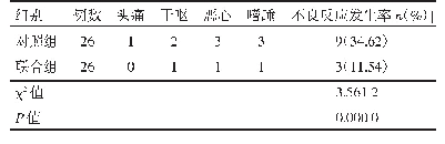 表2 联合组与对照组患者的不良反应发生率比较