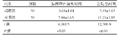 表2 观察组与对照组患儿肺部啰音消失时间及住院总时间比较（±s,d)