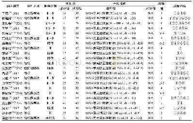 表1 纳入研究基本特征Tab.1 Basic characteristics of included studies