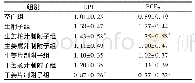 《表3 姜制对大鼠血清EPI、PGE2水平的影响 (±s, n=8)》