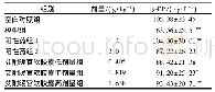 《表3 对大鼠血清β-EP含有量的影响 (±s, n=10)》